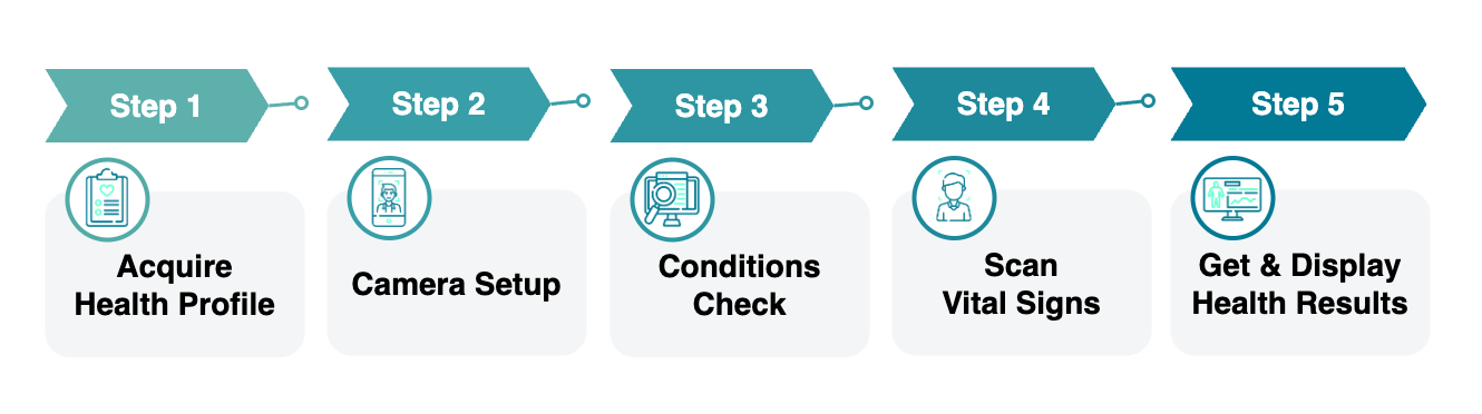Integrating VHA 5 Steps